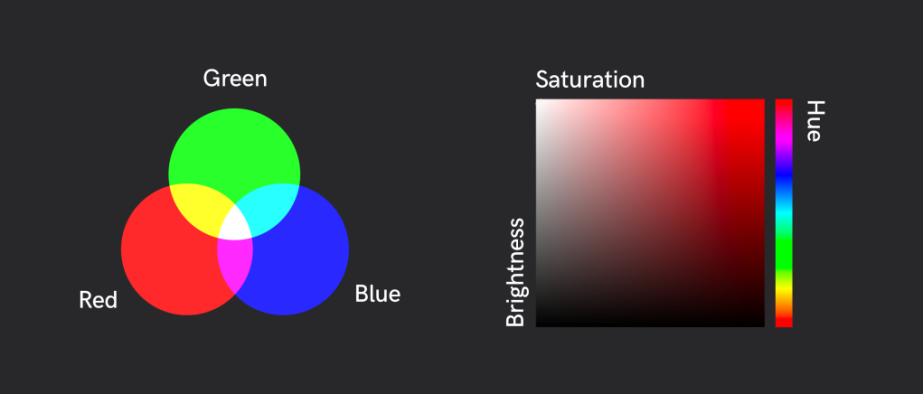 RGB와 HSB의 구조를 비교하는 이미지